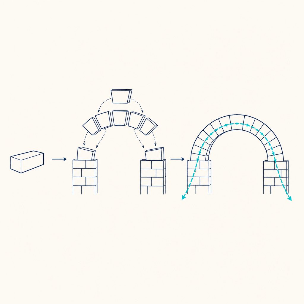 煉瓦とアーチの関係を示した解説ダイアグラム